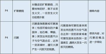 消防基礎(chǔ)知識考試題