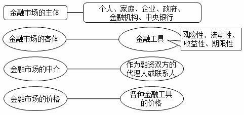商品市場基礎(chǔ)知識(shí)