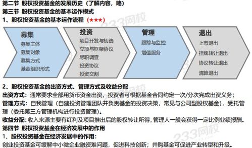 基金基礎知識各章占比
