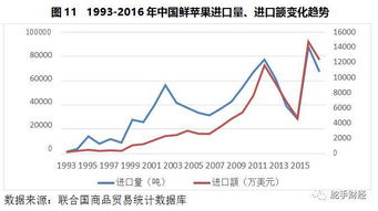 蘋果基礎知識面試題