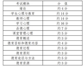 黎平縣教育基礎(chǔ)知識考試大綱