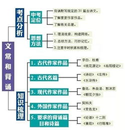 語文語法基礎(chǔ)知識(shí)結(jié)構(gòu)圖