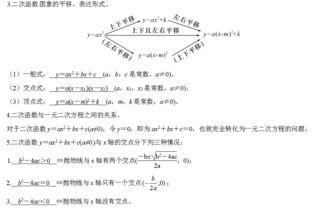 初中二次函數(shù)基礎(chǔ)知識點總結(jié),二次函數(shù)知識點總結(jié)圖,初三數(shù)學(xué)二次函數(shù)知識點總結(jié)