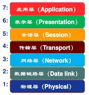 如何學(xué)電腦基礎(chǔ)知識(shí)6