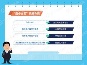 四個全面布局基礎(chǔ)知識