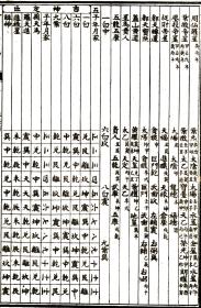 擇日擇吉基礎(chǔ)知識