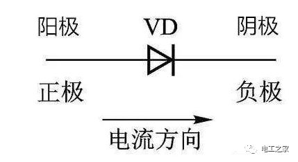 大學(xué)電工基礎(chǔ)知識點,電工基礎(chǔ)知識點總結(jié),高一電工基礎(chǔ)知識點