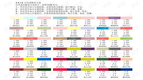 美發(fā)染色基礎(chǔ)理論知識(shí),美發(fā)色彩基礎(chǔ)理論知識(shí),美發(fā)基礎(chǔ)理論知識(shí)教案