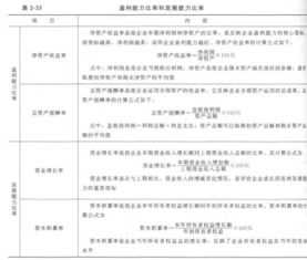 經(jīng)濟基礎(chǔ),業(yè)務(wù)知識,工程