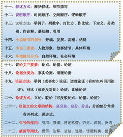基礎知識語文成績分析
