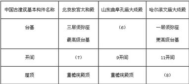 導(dǎo)游基礎(chǔ)知識(shí)重點(diǎn)要點(diǎn)重點(diǎn)歸納