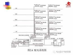 基礎(chǔ)知識,入門,電氣