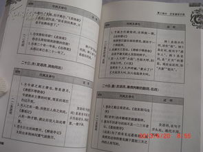 文言文基礎(chǔ)知識梳理,文言文基礎(chǔ)知識大全,初中文言文基礎(chǔ)知識