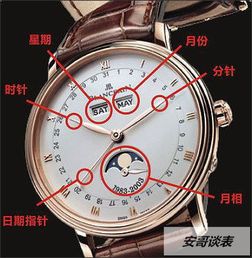 關(guān)于手表的基礎(chǔ)知識(shí)易懂