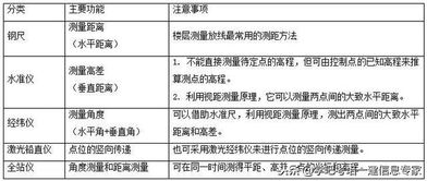施工測(cè)量放樣基礎(chǔ)知識(shí)試卷
