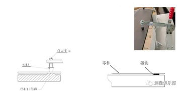 基礎(chǔ)知識,檢具