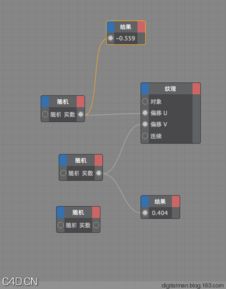 數(shù)字人c4d基礎(chǔ)知識(shí)之X