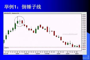 k線圖基礎(chǔ)知識(shí)的各個(gè)指標(biāo)解析