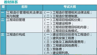 2019二級(jí)造價(jià)基礎(chǔ)知識(shí)筆記