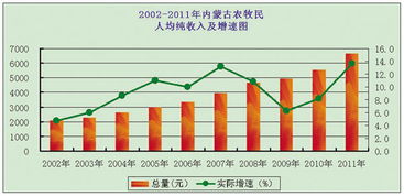 內蒙古的區(qū)情基礎知識