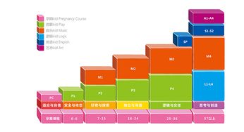 0一3歲幼兒早教基礎(chǔ)知識(shí)