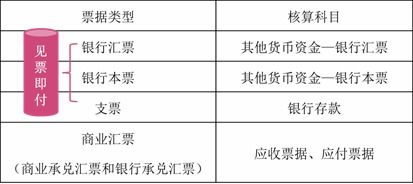 基礎(chǔ)會計期末知識點(diǎn)歸納