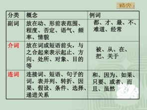 復(fù)句,基礎(chǔ)知識(shí),語法