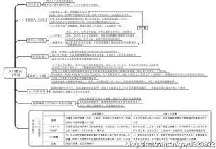 高中地理必修一基礎(chǔ)知識(shí)整理