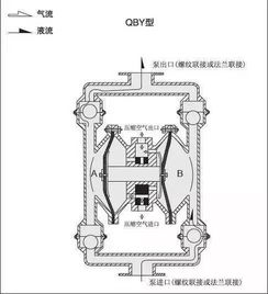 泵設(shè)備基礎(chǔ)知識