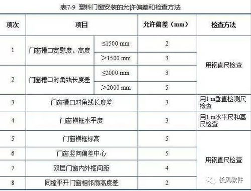 門窗基礎(chǔ)知識(shí)書籍