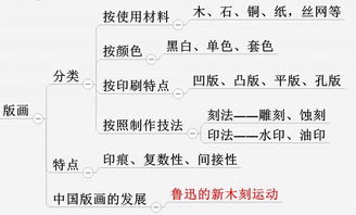 美術(shù)基礎(chǔ)證理論知識點(diǎn)