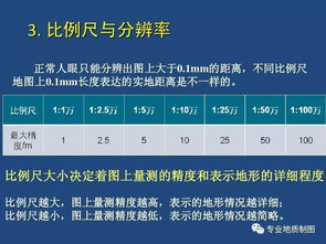 數(shù)據(jù)的地理基礎(chǔ)知識(shí)