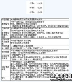財會基礎知識歸納