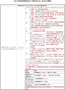 全國導(dǎo)游基礎(chǔ)知識歷史文化