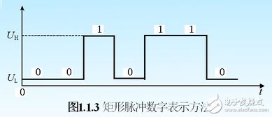 電子電路基礎(chǔ)知識(shí)的重點(diǎn)