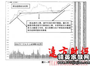 一門基礎知識