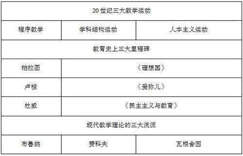 教育公共基礎(chǔ)易混知識(shí)點(diǎn)