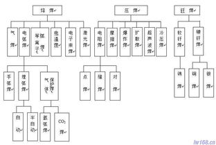機(jī)械設(shè)計(jì)等基礎(chǔ)知識