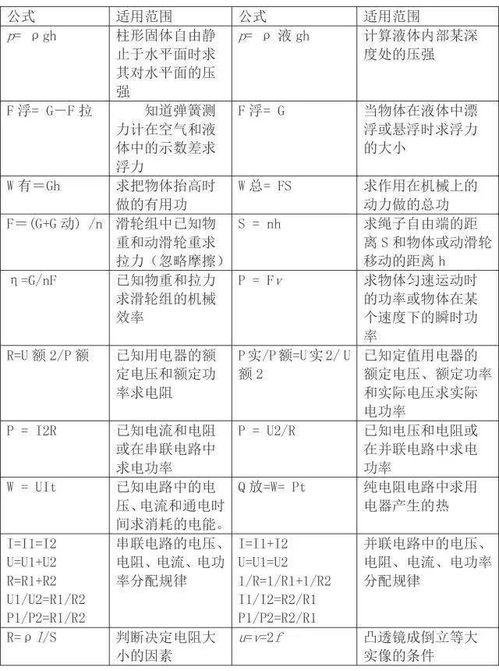 初中物理基礎(chǔ)知識手冊薛會星