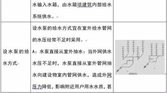 建筑工程識(shí)圖基礎(chǔ)知識(shí)