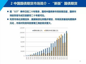國(guó)債期貨基礎(chǔ)知識(shí)與交易策略大揭秘