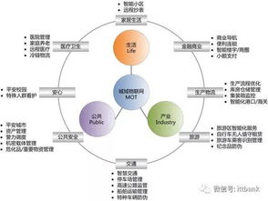 物聯(lián)基礎(chǔ)知識