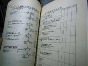 簡(jiǎn)單的基礎(chǔ)護(hù)理知識(shí)