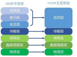 3.計算機網(wǎng)絡基礎知識總結(jié)