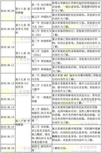 焊工基礎(chǔ)知識培訓計劃,藥學入門基礎(chǔ)知識,藥學基礎(chǔ)知識試題庫