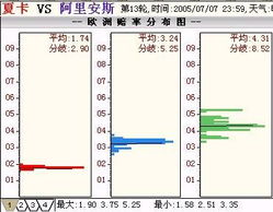 亞洲,盤口,基礎(chǔ)知識