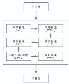 電商基礎(chǔ)的知識點(diǎn)