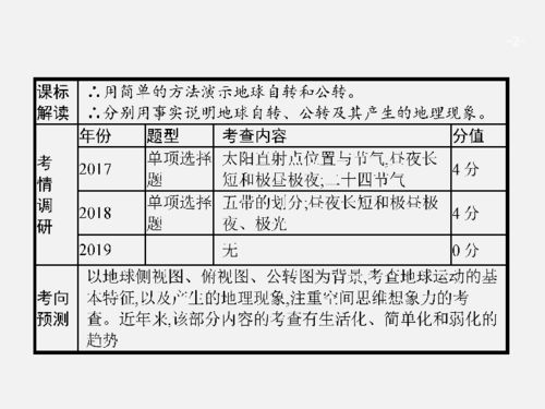 梳理,人教版,基礎(chǔ)知識,地理