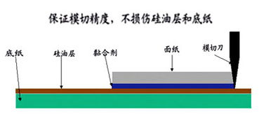 模切產(chǎn)品基礎(chǔ)知識(shí)