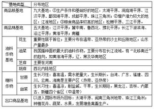 種植業(yè)基礎(chǔ)知識試題